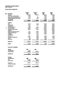 2022 Årsrapport underskrevet FADB 2022 Aarsrapport underskrevet pdf