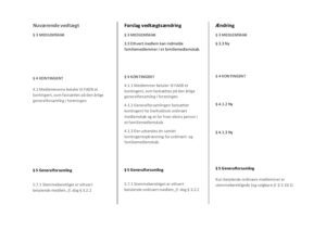 Forslag vedtægtsændring 2024 FADB Forslag vedtaegtsaendring 2024 pdf